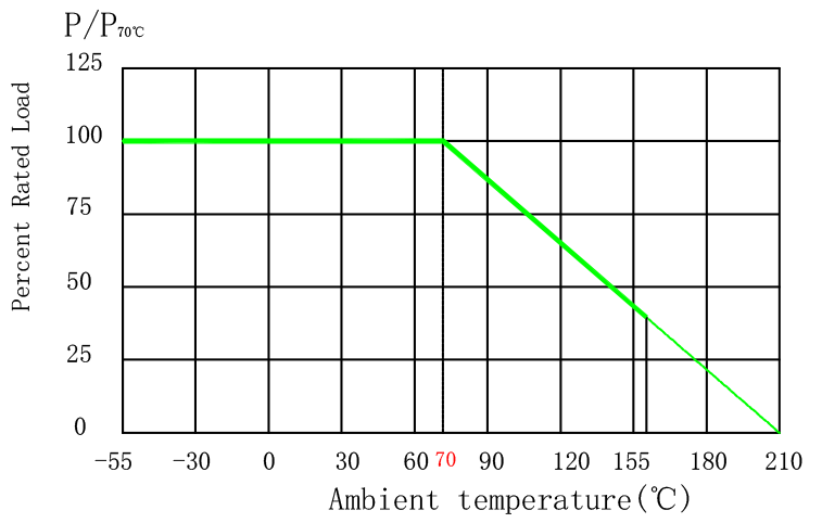 Non-inductive Alloy Resistance(图2)