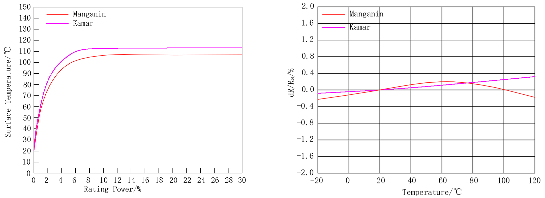 Non-inductive Alloy Resistance(图3)